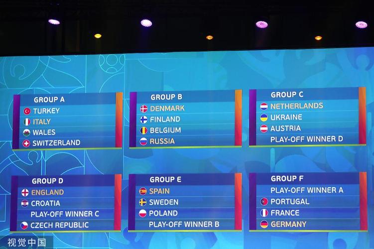 欧洲杯世界杯分组抽签仪式,欧洲国家联赛抽签分组情况是怎样的 欧洲杯世界杯分组抽签仪式,欧洲国家联赛抽签分组情况是怎样的
