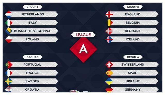 欧洲杯世界杯分组抽签仪式,欧洲国家联赛抽签分组情况是怎样的 欧洲杯世界杯分组抽签仪式,欧洲国家联赛抽签分组情况是怎样的