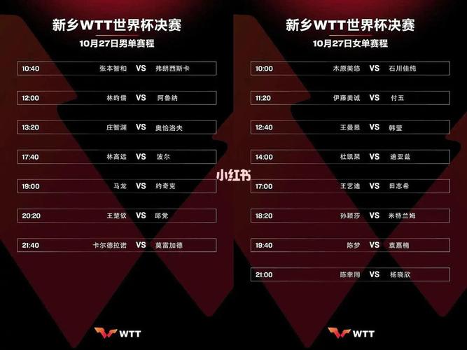 wtt世界杯排名方式?世界杯和wtt世界杯的区别 wtt世界杯排名方式?世界杯和wtt世界杯的区别