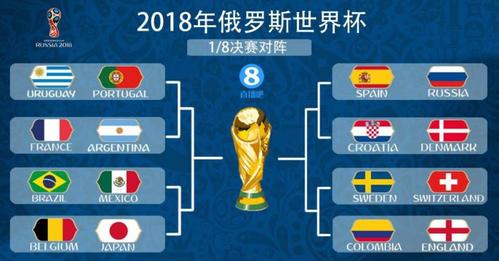 世界杯16强有哪些国家 世界杯十六强都有哪些国家 世界杯16强有哪些国家 世界杯十六强都有哪些国家