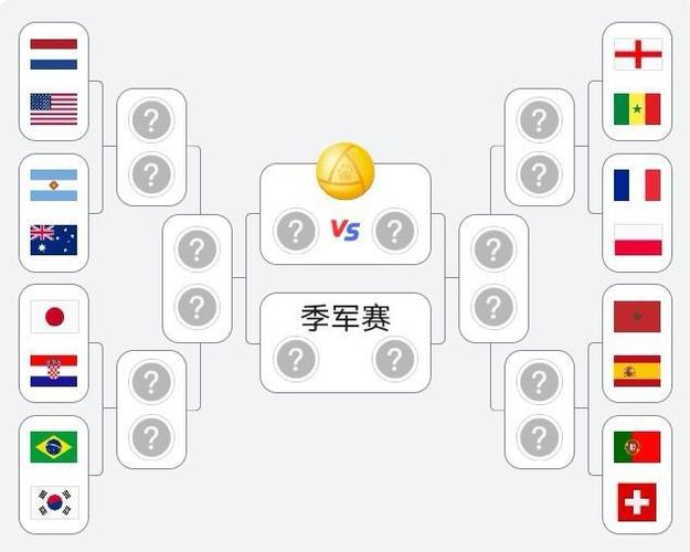 世界杯4强队又赢?世界杯进入4强以后,4个队伍是怎么比赛淘汰争夺冠亚季的 世界杯4强队又赢?世界杯进入4强以后,4个队伍是怎么比赛淘汰争夺冠亚季的