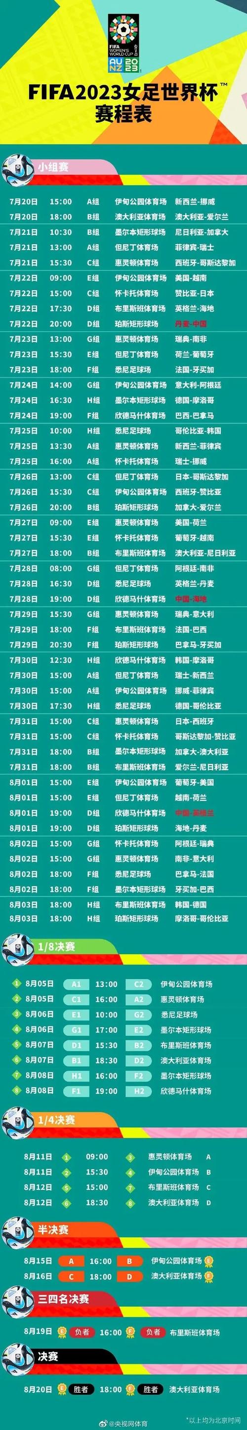 女足 世界杯 2023？2023女足世界杯赛程时间表