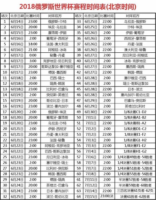 2018世界杯几月份 世界杯2018年的开始时间是什么时候 2018世界杯几月份 世界杯2018年的开始时间是什么时候