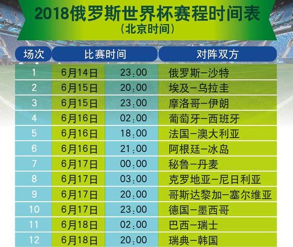 2018世界杯几月份 世界杯2018年的开始时间是什么时候 2018世界杯几月份 世界杯2018年的开始时间是什么时候