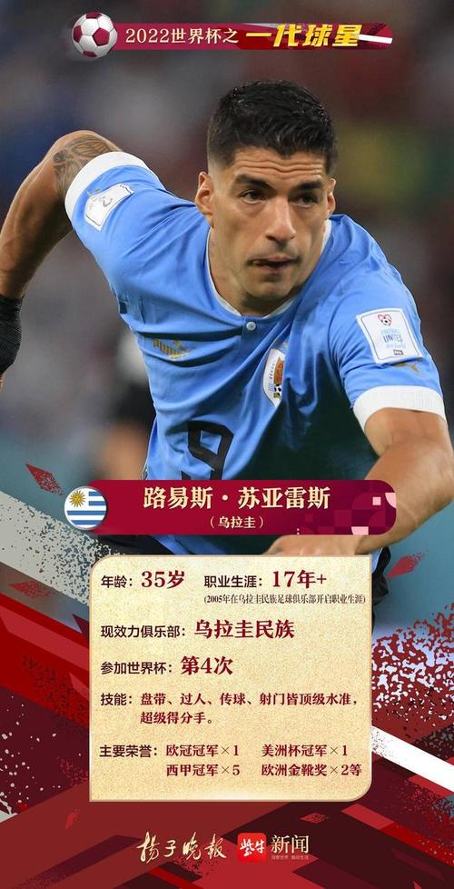 本届世界杯新星,2022年世界杯,都有哪些“新星”成名 本届世界杯新星,2022年世界杯,都有哪些“新星”成名