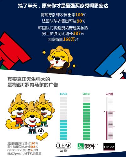 苏宁易购 世界杯，世界杯板块热度多久