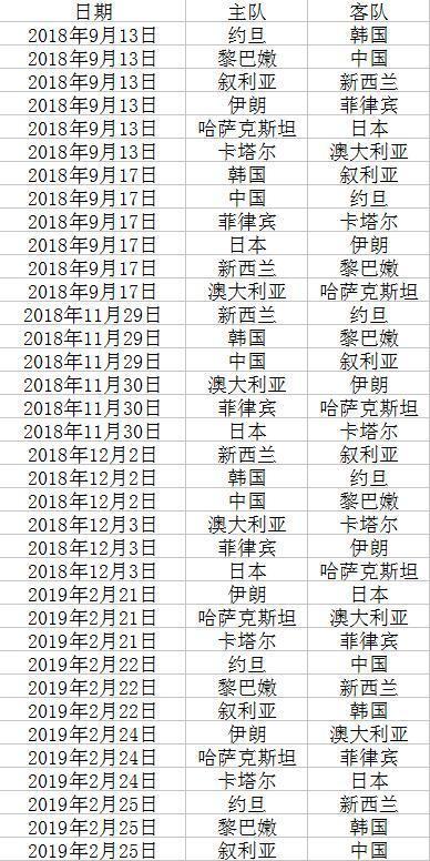 男篮世界杯报销时间限制?男篮世界杯出线规则 男篮世界杯报销时间限制?男篮世界杯出线规则