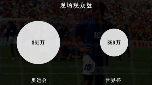 一届世界杯产值,为什么世界杯有那么大的影响力 一届世界杯产值,为什么世界杯有那么大的影响力