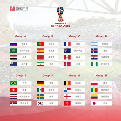 世界杯12强抽签实时 世界杯预选赛12强抽签什么时候 世界杯12强抽签实时 世界杯预选赛12强抽签什么时候