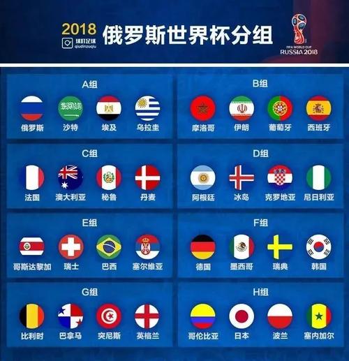 2018申办世界杯(2018年世界杯申办国有那几个)