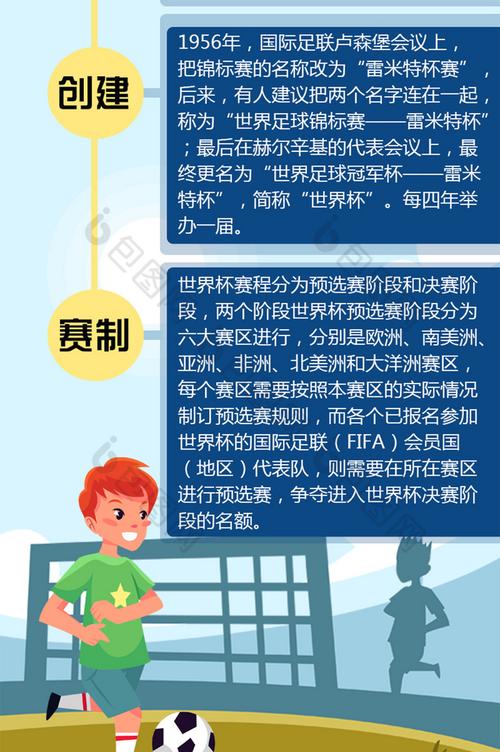 世界杯欧洲美问答，世界杯的由来