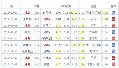 黑马夺冠世界杯成绩 历届世界杯黑马成绩 黑马夺冠世界杯成绩 历届世界杯黑马成绩
