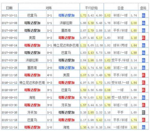 黑马夺冠世界杯成绩 历届世界杯黑马成绩 黑马夺冠世界杯成绩 历届世界杯黑马成绩