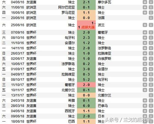 黑马夺冠世界杯成绩 历届世界杯黑马成绩 黑马夺冠世界杯成绩 历届世界杯黑马成绩