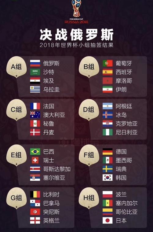俄罗斯世界杯前三名 俄罗斯世界杯的四强都是谁 俄罗斯世界杯前三名 俄罗斯世界杯的四强都是谁