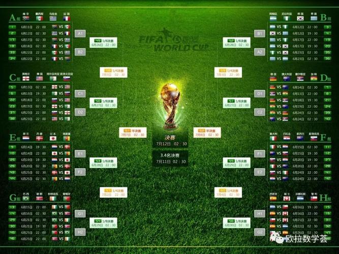 2002年世界杯对阵?2002年世界杯的全部比赛结果是怎么样的 2002年世界杯对阵?2002年世界杯的全部比赛结果是怎么样的