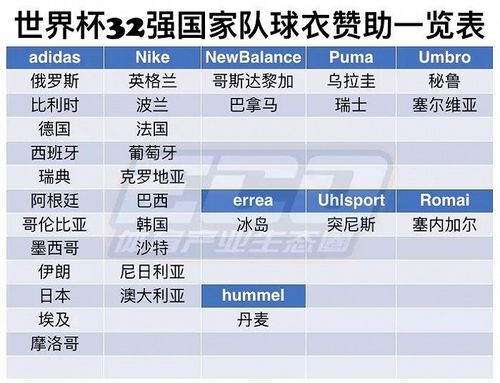 赞助商世界杯，世界杯赞助商有哪些