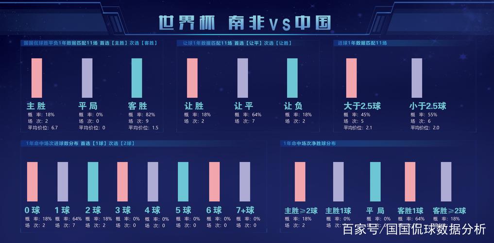 世界杯大数据预测 百度世界杯预测(AI大数据分析,揭秘世界杯胜负趋势) 世界杯大数据预测 百度世界杯预测(AI大数据分析,揭秘世界杯胜负趋势)