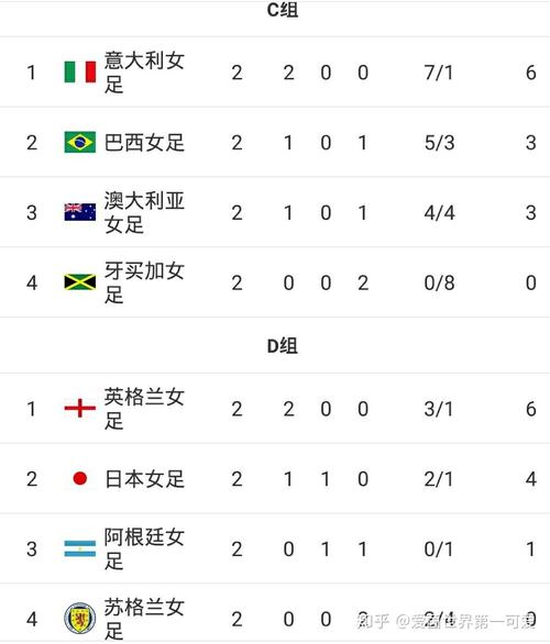 中国女足2019世界杯(2019女足世界杯中国成绩) 中国女足2019世界杯(2019女足世界杯中国成绩)