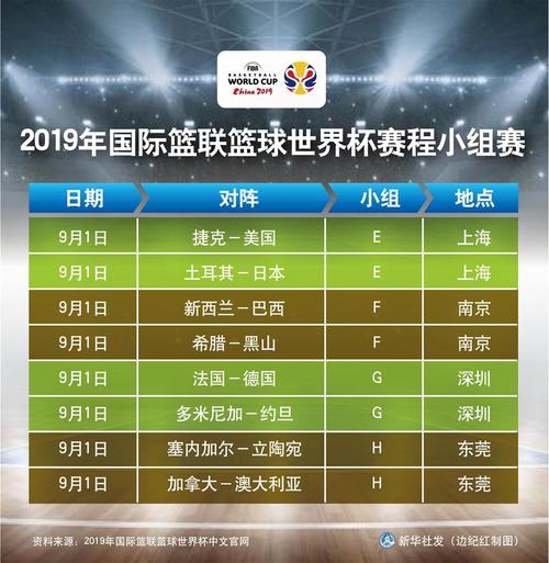 上海世界杯男篮比赛时间，男篮世界杯决赛时间