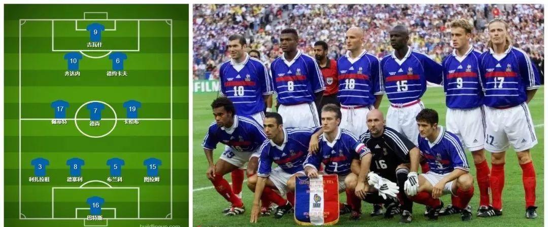 1998年法国世界杯名单 求1998年法国世界杯 法国队全部阵容