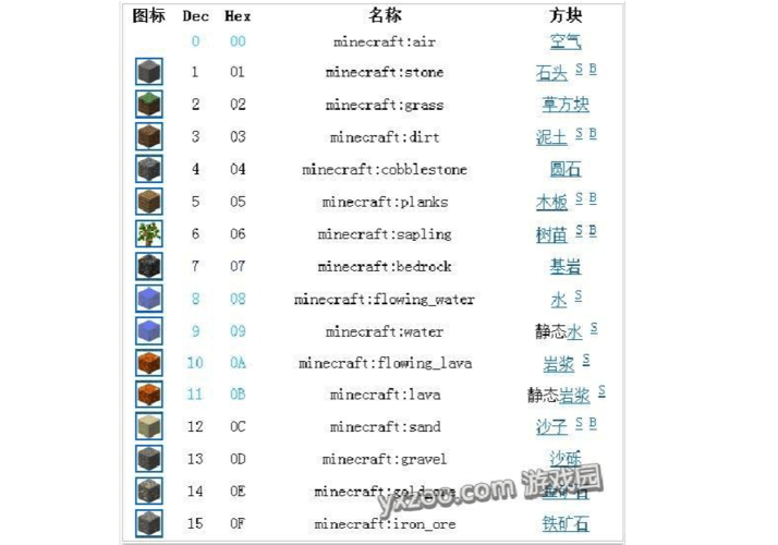我的世界杯答案 母亲的手(庄因) 阅读答案