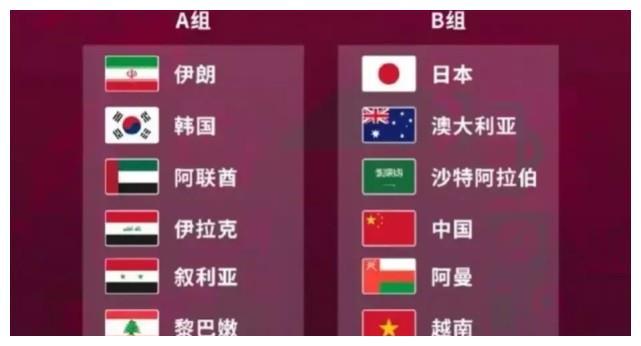 目前国足世界杯分组情况(国足进过几次世界杯)