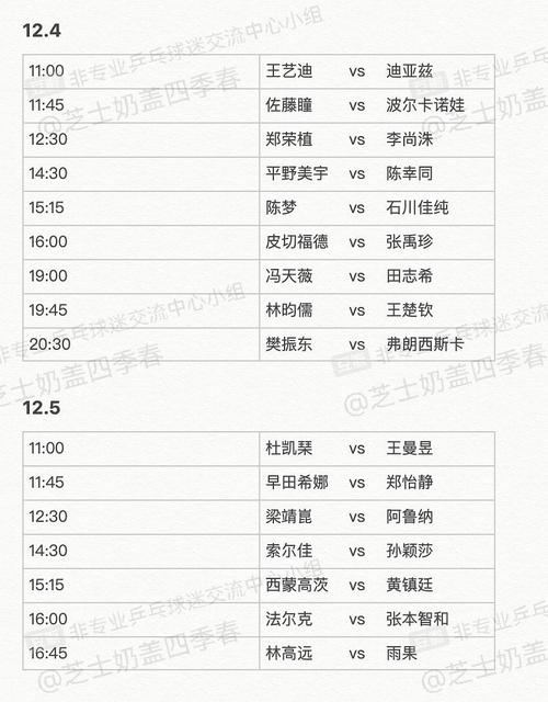 wtt世界杯8日赛况，2021WTT世界杯决赛对阵表