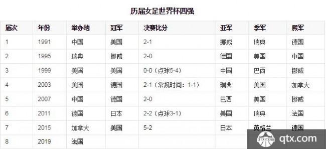 2019女足世界杯名额 2019女足世界杯亚洲有几个名额