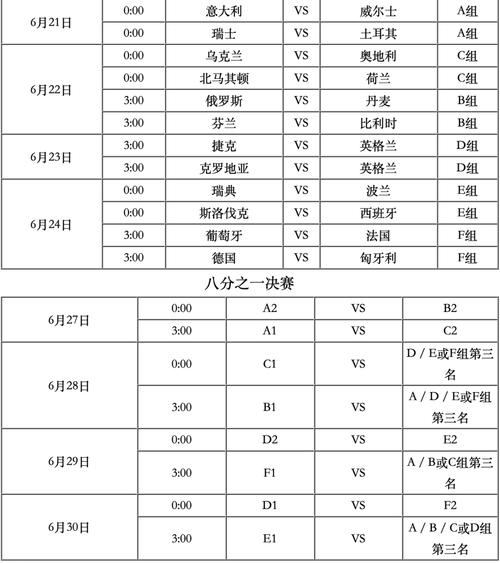 世界杯 欧洲杯时间(世界杯和欧洲杯的举办周期和时间)