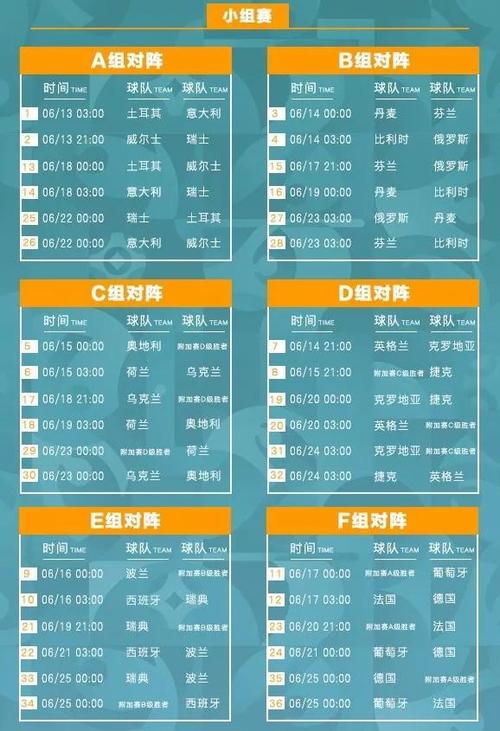 世界杯 欧洲杯时间(世界杯和欧洲杯的举办周期和时间)