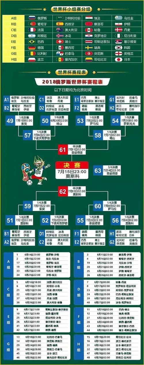 国家怎么举办世界杯比赛，一个国家举办世界杯的顺序流程是什么样子的呢