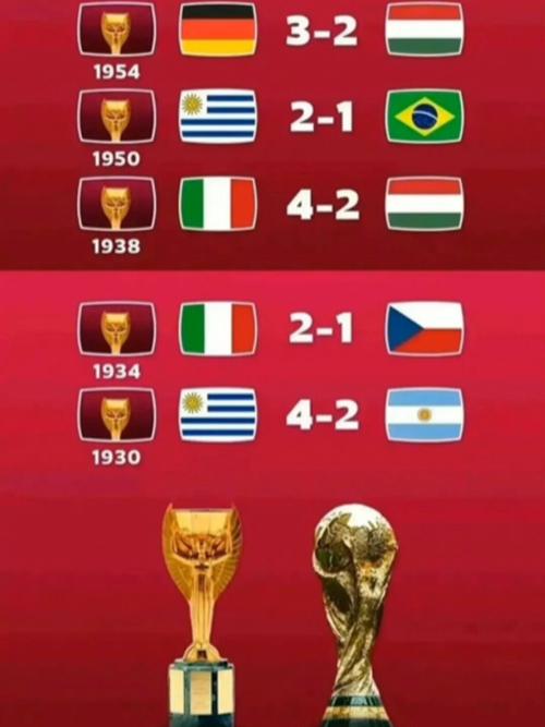 历届世界杯决赛?历届世界杯决赛比分是什么 历届世界杯决赛?历届世界杯决赛比分是什么