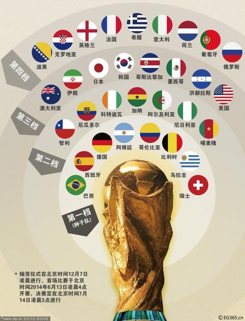 争世界杯,世界杯是怎么选拔的 争世界杯,世界杯是怎么选拔的