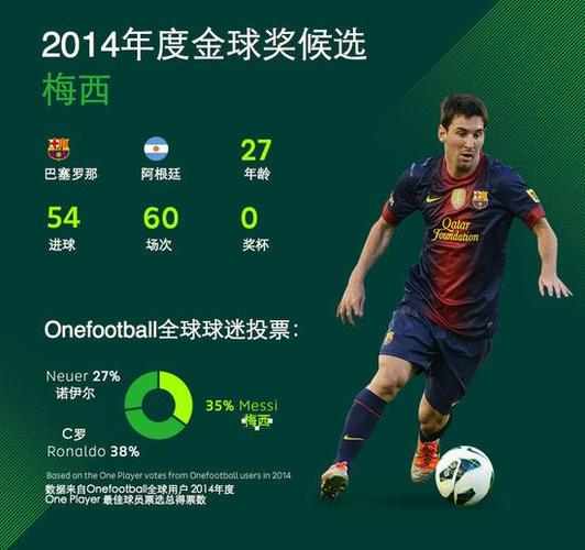 2014世界杯俱乐部进球 梅西世界杯总进球数 2014世界杯俱乐部进球 梅西世界杯总进球数