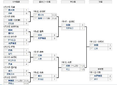 1990世界杯详情 求1990年世界杯淘汰赛阶段所有比分。