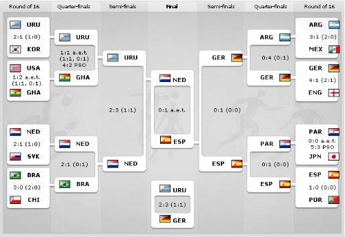 1990世界杯详情 求1990年世界杯淘汰赛阶段所有比分。