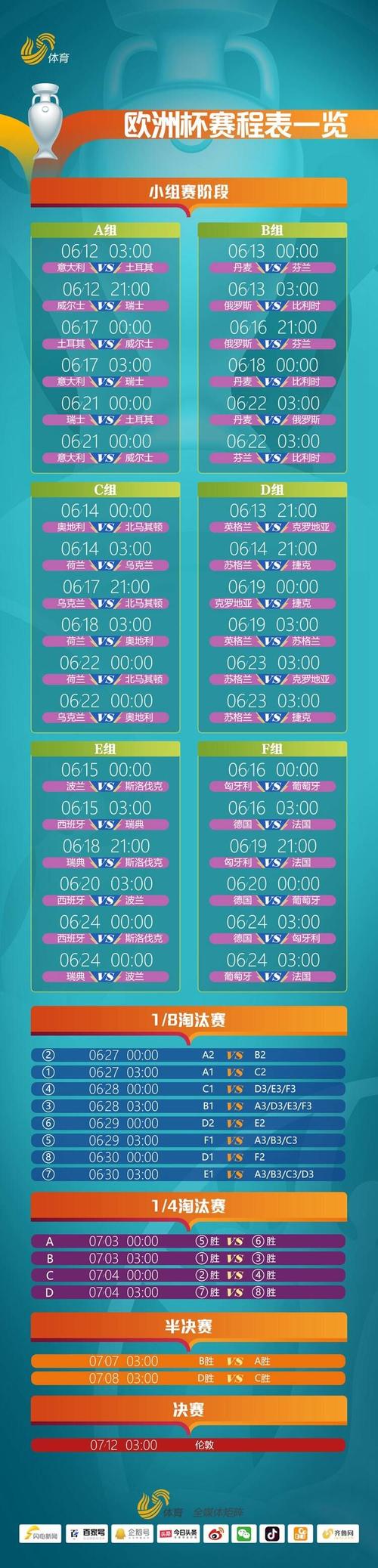 世界杯各国比赛时间安排？2022世界杯比赛时间