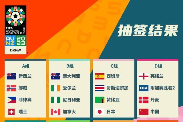 韩国对世界杯抽签？2022年世界杯抽签分组结果一览