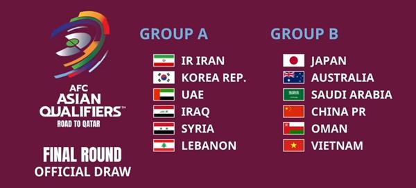 韩国对世界杯抽签？2022年世界杯抽签分组结果一览