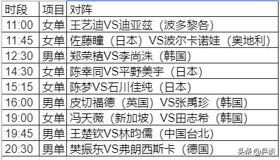 新加坡世界杯国乒战况 2021WTT世界杯决赛对阵表 新加坡世界杯国乒战况 2021WTT世界杯决赛对阵表