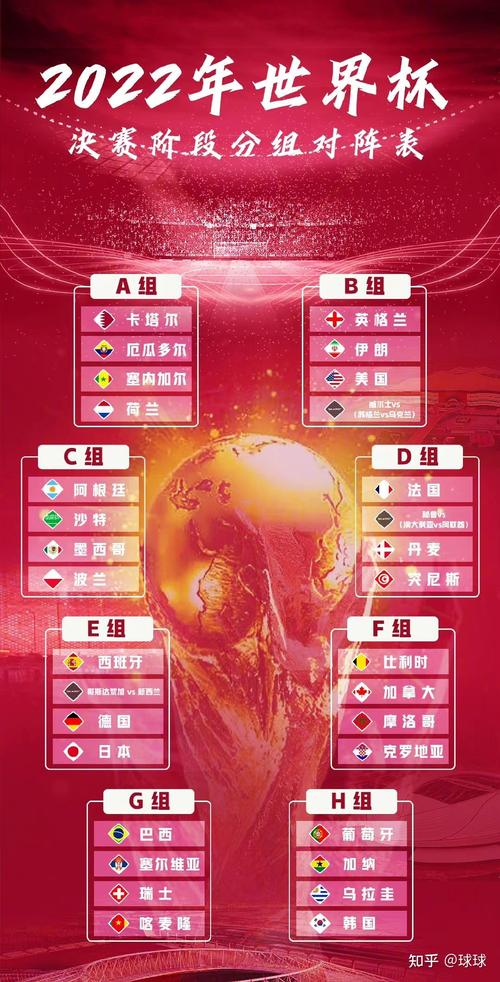 今年世界杯抽签结果查询(2022年世界杯抽签分组结果一览)