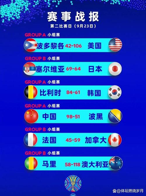 月23日世界杯，23年世界杯几点结束