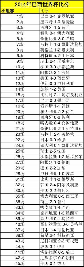 2014年 巴西世界杯(巴西14年世界杯成绩) 2014年 巴西世界杯(巴西14年世界杯成绩)