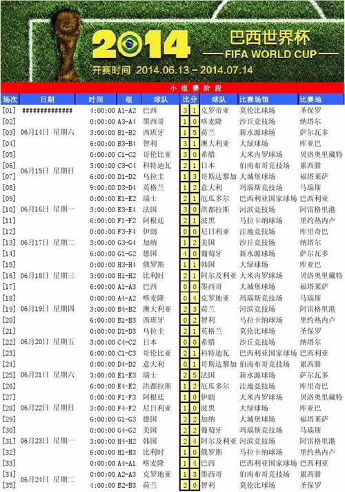 2014年 巴西世界杯(巴西14年世界杯成绩) 2014年 巴西世界杯(巴西14年世界杯成绩)