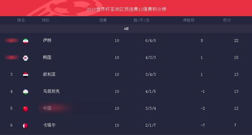 获得世界杯资格？世界杯参赛资格怎么获得
