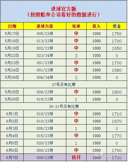 世界杯竞彩板块？2022世界杯竞彩截止时间表格