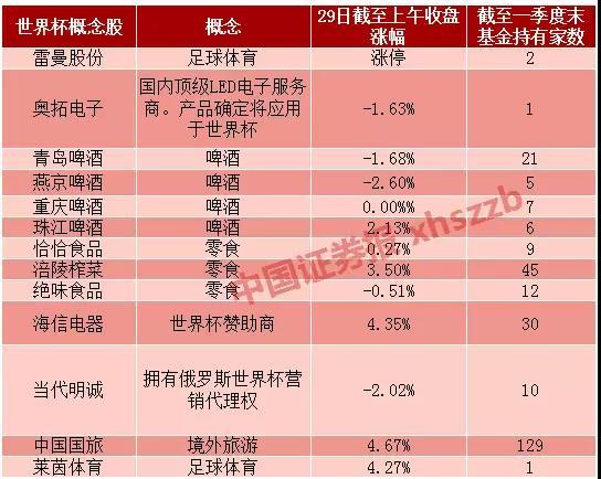 世界杯什么股票好 世界杯买什么股票