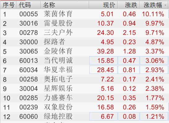 世界杯什么股票好 世界杯买什么股票