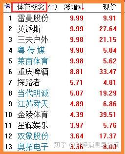 世界杯什么股票好 世界杯买什么股票